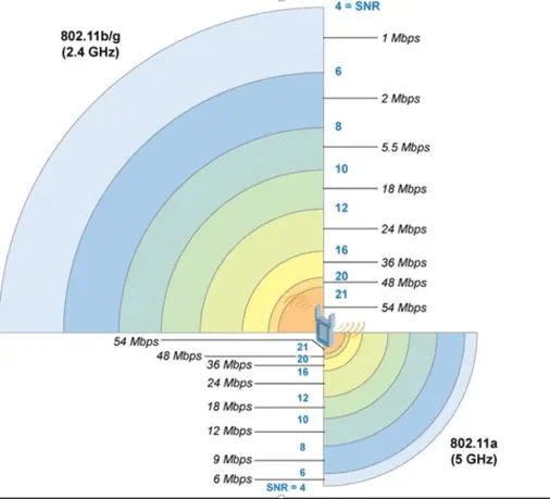 jak sprawdzić parametry lte rsrp rsrq
