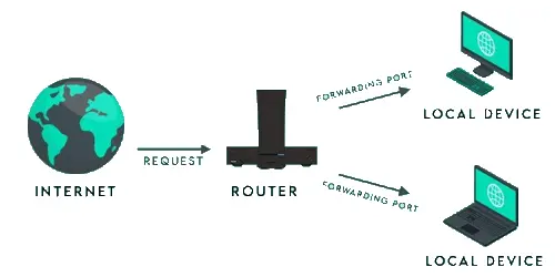 Jak przekierować porty w routerze Play