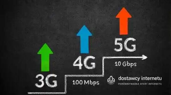 Jakie są różnice między Internetem LTE 4G a 5G?