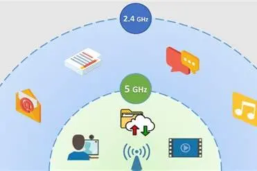 Jak dobrać kanał WIFI w bloku?