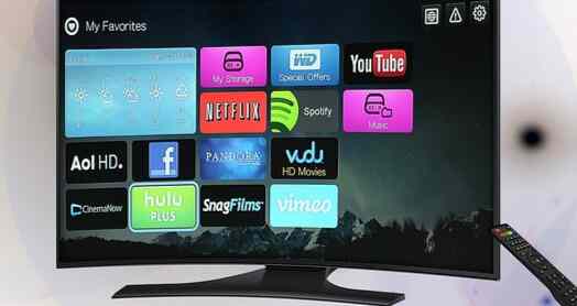 Telewizja jakie są mozliwosci odbioru w Polsce